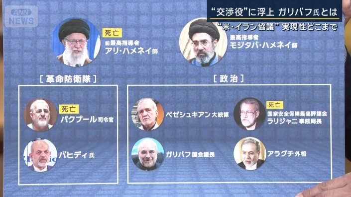 イラン陣営