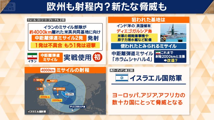 イランが中距離弾道ミサイルを実戦で使用