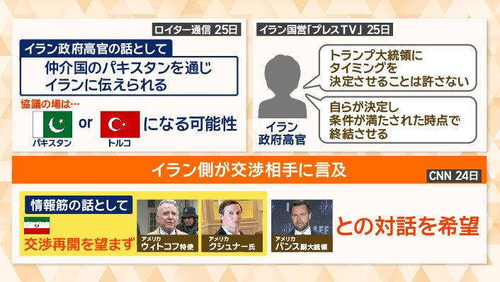 イラン側が交渉相手に言及