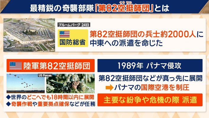 最精鋭の奇襲部隊「第８２空挺師団」とは
