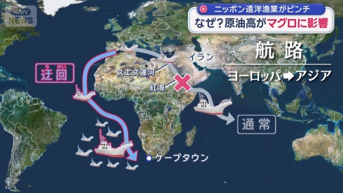 航路 ヨーロッパ→アジア