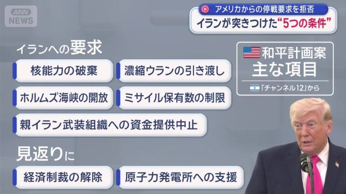 アメリカ 和平計画案 主な項目