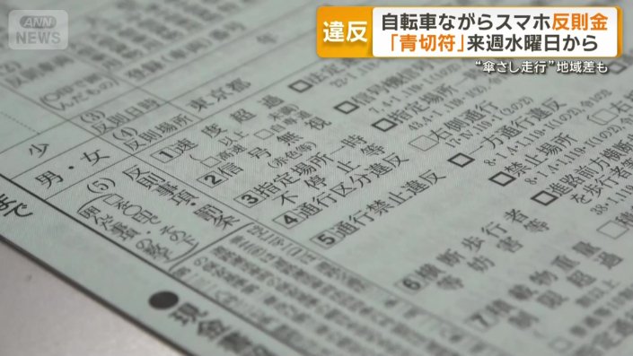 原則7日以内に反則金納付