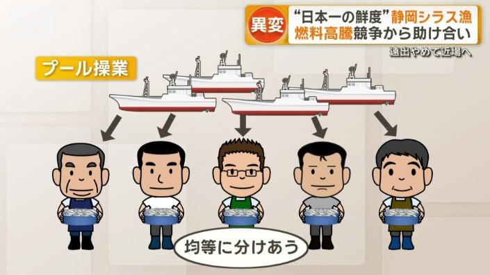 プール操業とは