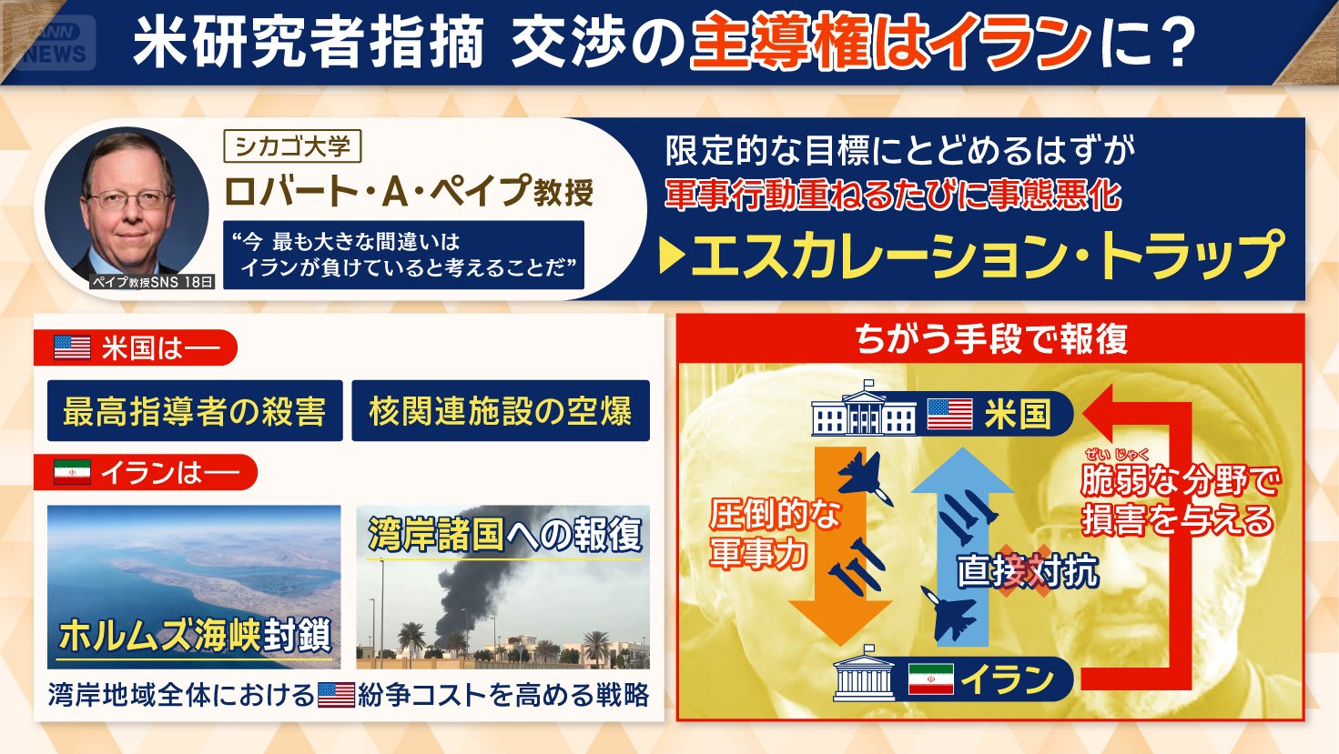 アメリカの紛争コストを高める戦略