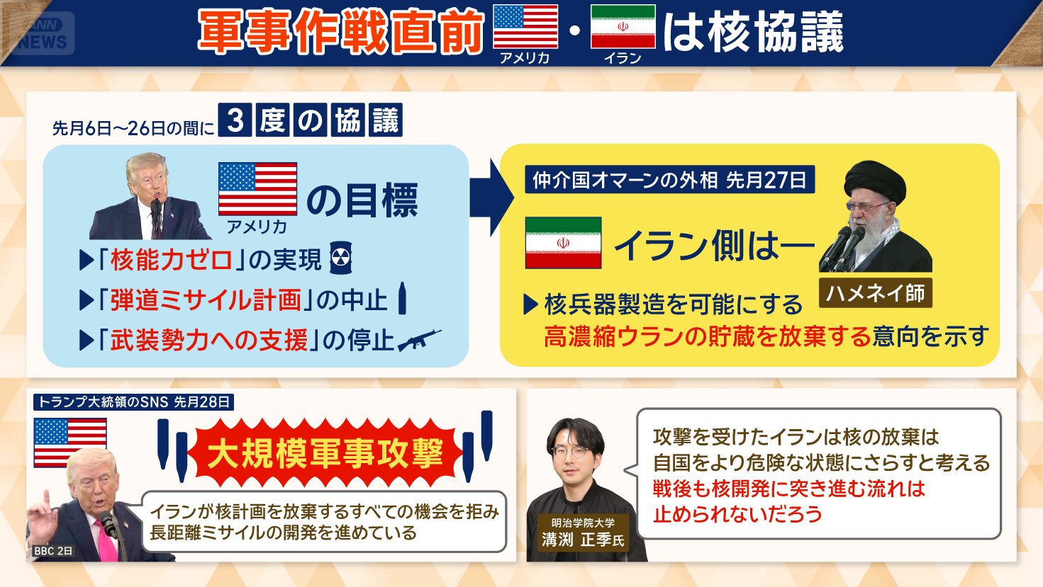 核計画を巡る協議を行っていたが…