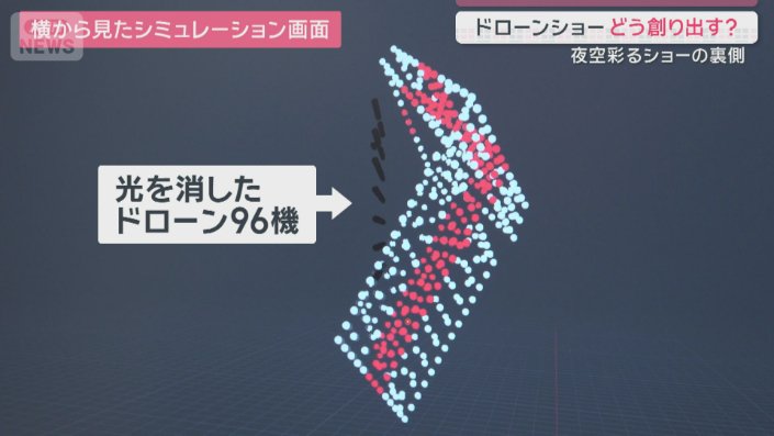 シミュレーション画面