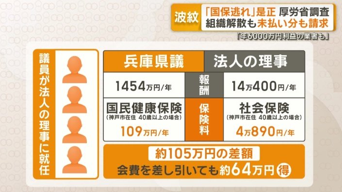 年間およそ64万円安くなる計算