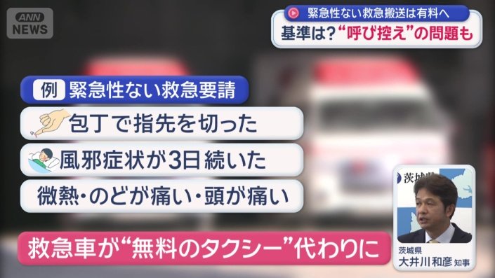 「救急車が無料のタクシー代わり」