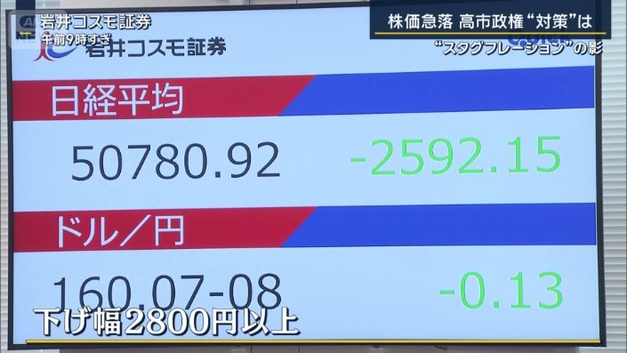 日経平均株価
