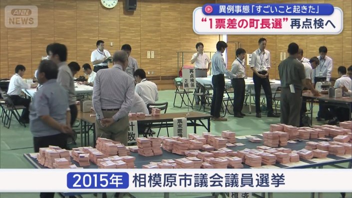 次点だった候補が異議申し立てを行い再点検