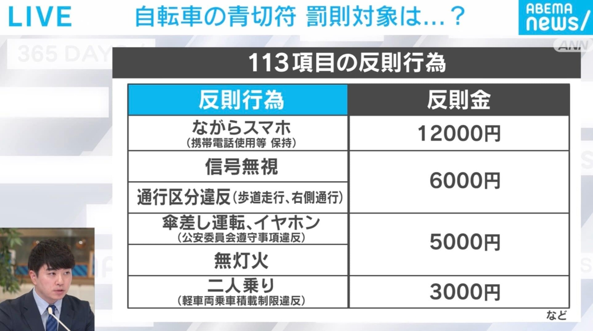 本日スタート 自転車の青切符「歩道を走行」「片耳イヤホン」「傘差し運転」…“グレーゾーン”どうなる？