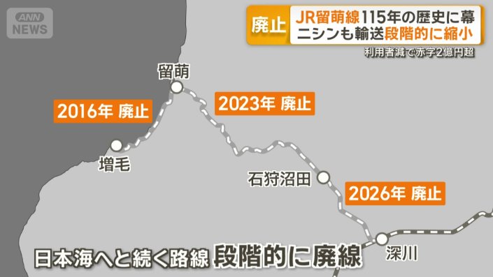 国鉄時代から採算性と存続について議論