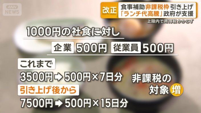 例えば…