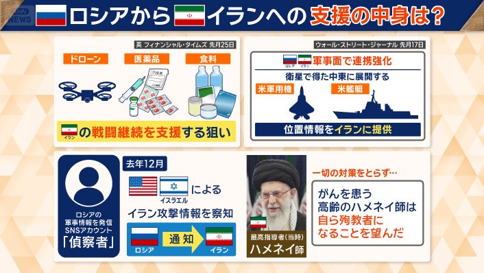 ロシアからイランへの支援の中身は?