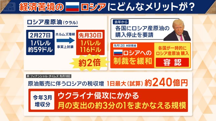 経済苦境のロシアにどんなメリットが?