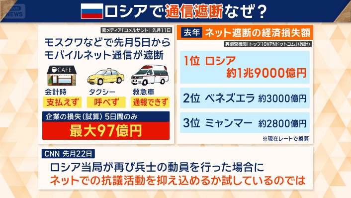 ロシアで通信遮断なぜ?