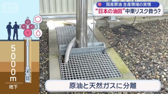 地下数千メートルから…