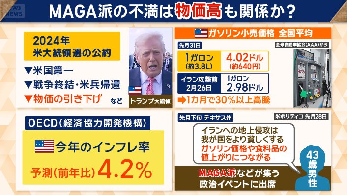 物価が下がるどころか…