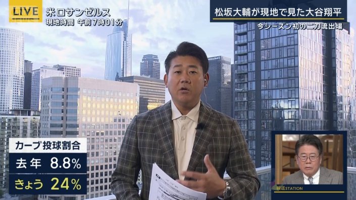大谷翔平のカーブ投球割合
