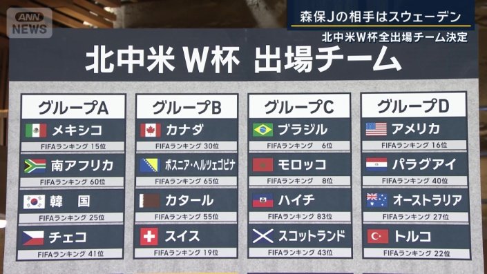 北中米W杯出場チーム　グループA〜D