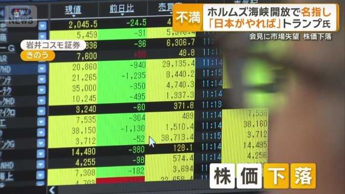 市場への不安を取り除けず株価は下落