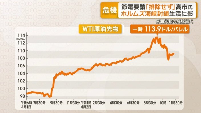 原油先物の高騰続く