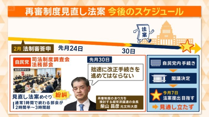 今後のスケジュール