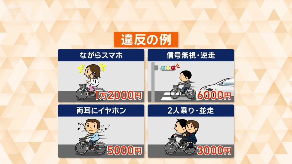 違反の例
