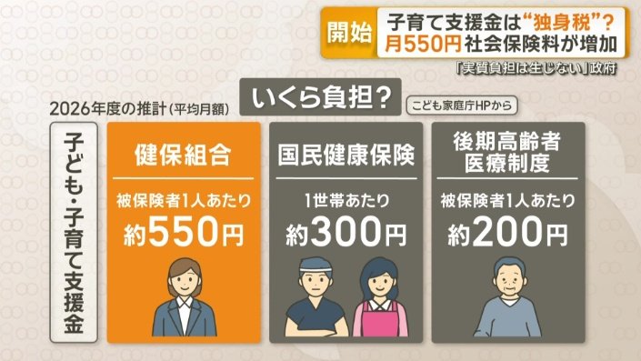 いくら負担？