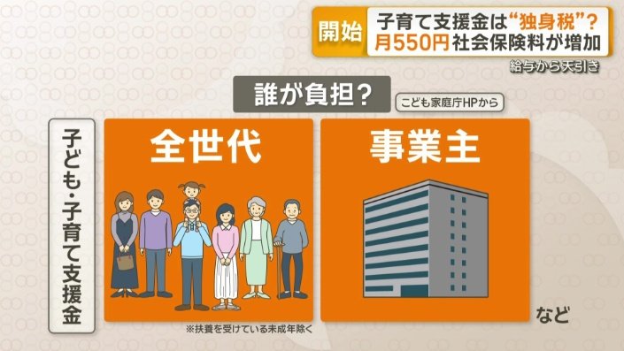 誰が負担？