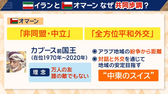 “中東のスイス”オマーン
