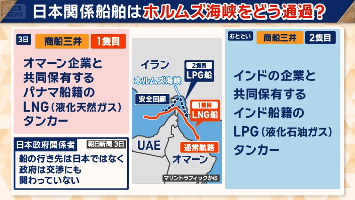 ホルムズ海峡をどう通過?