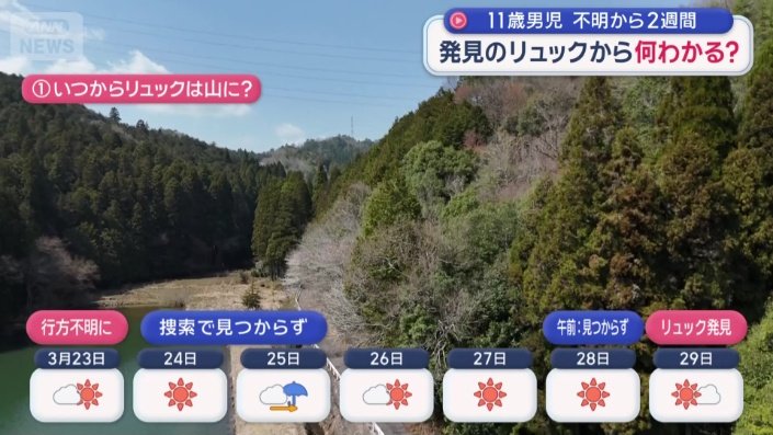 降雨は？