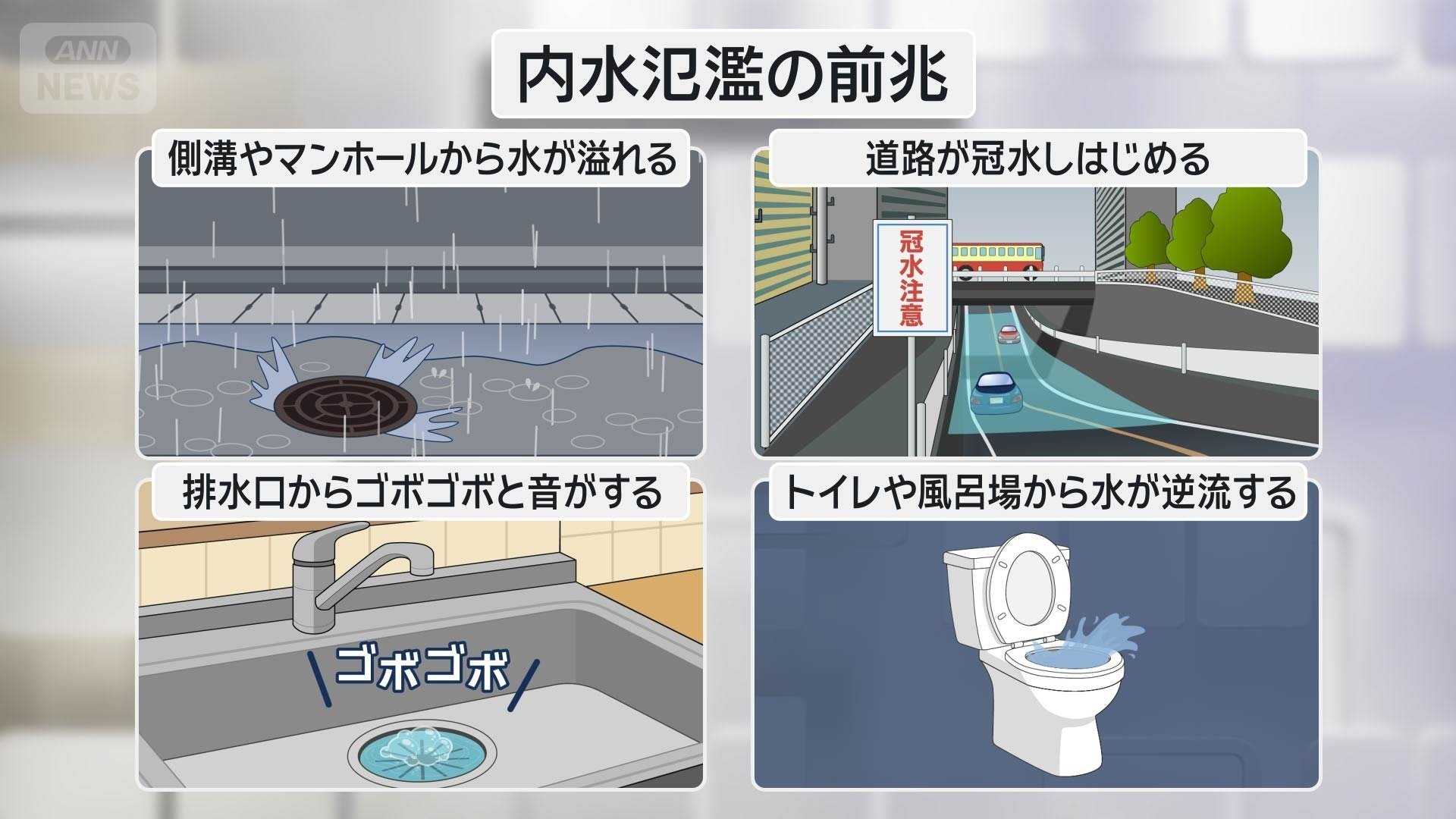 内水氾濫の前兆