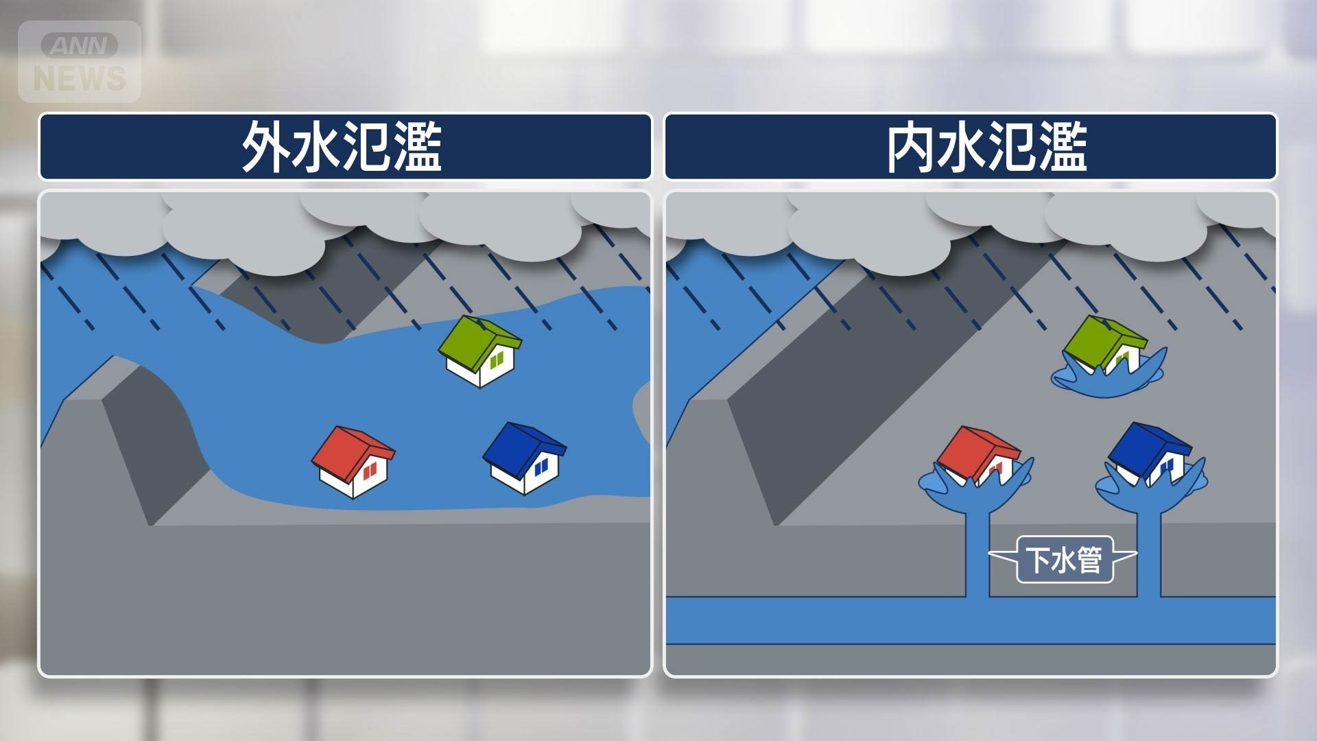外水氾濫と内水氾濫の違い
