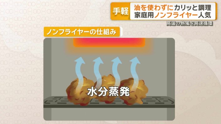 油を使わずにカリッと調理 家庭用ノンフライヤーが人気 利用者「時短で