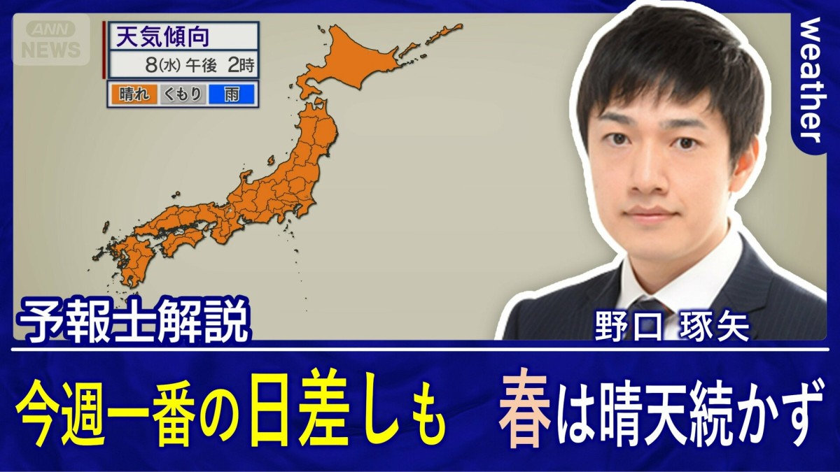 春らしく天気は周期変化　きょう8日（水）は今週一番の晴れ　乾燥＆紫外線に注意