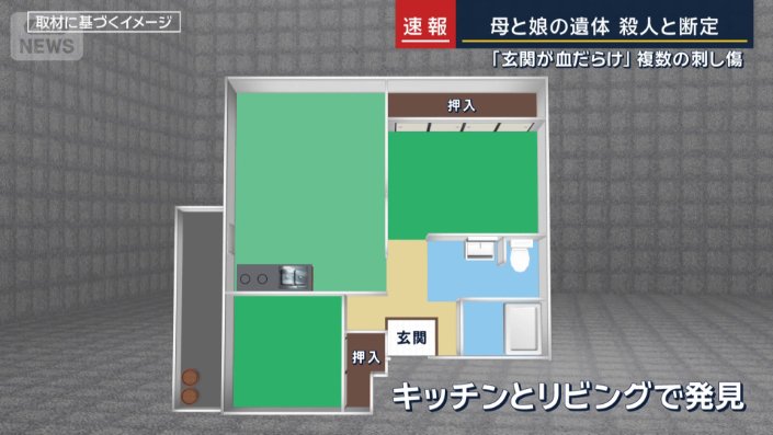 2LDKの住宅