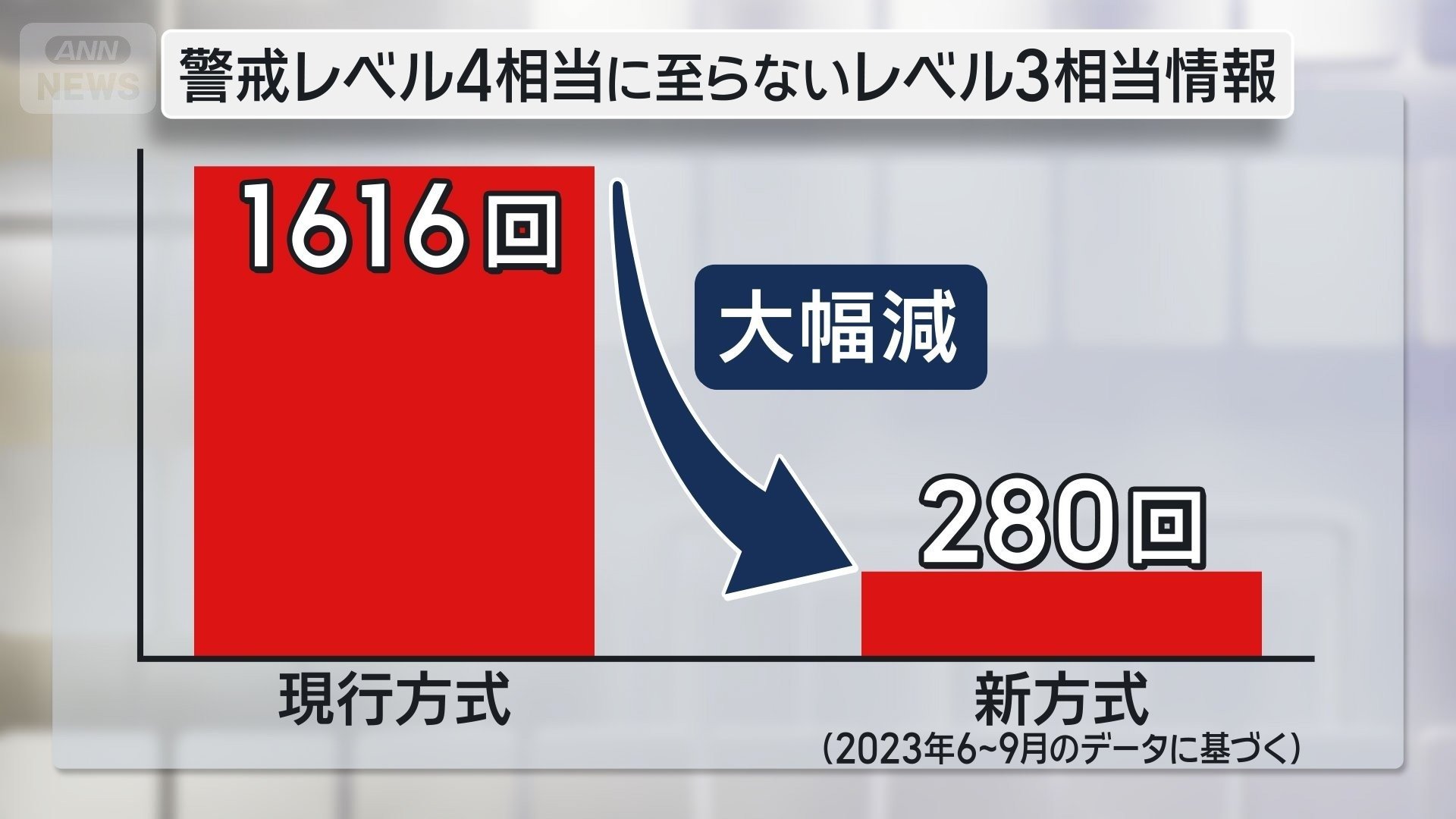 発表回数の比較