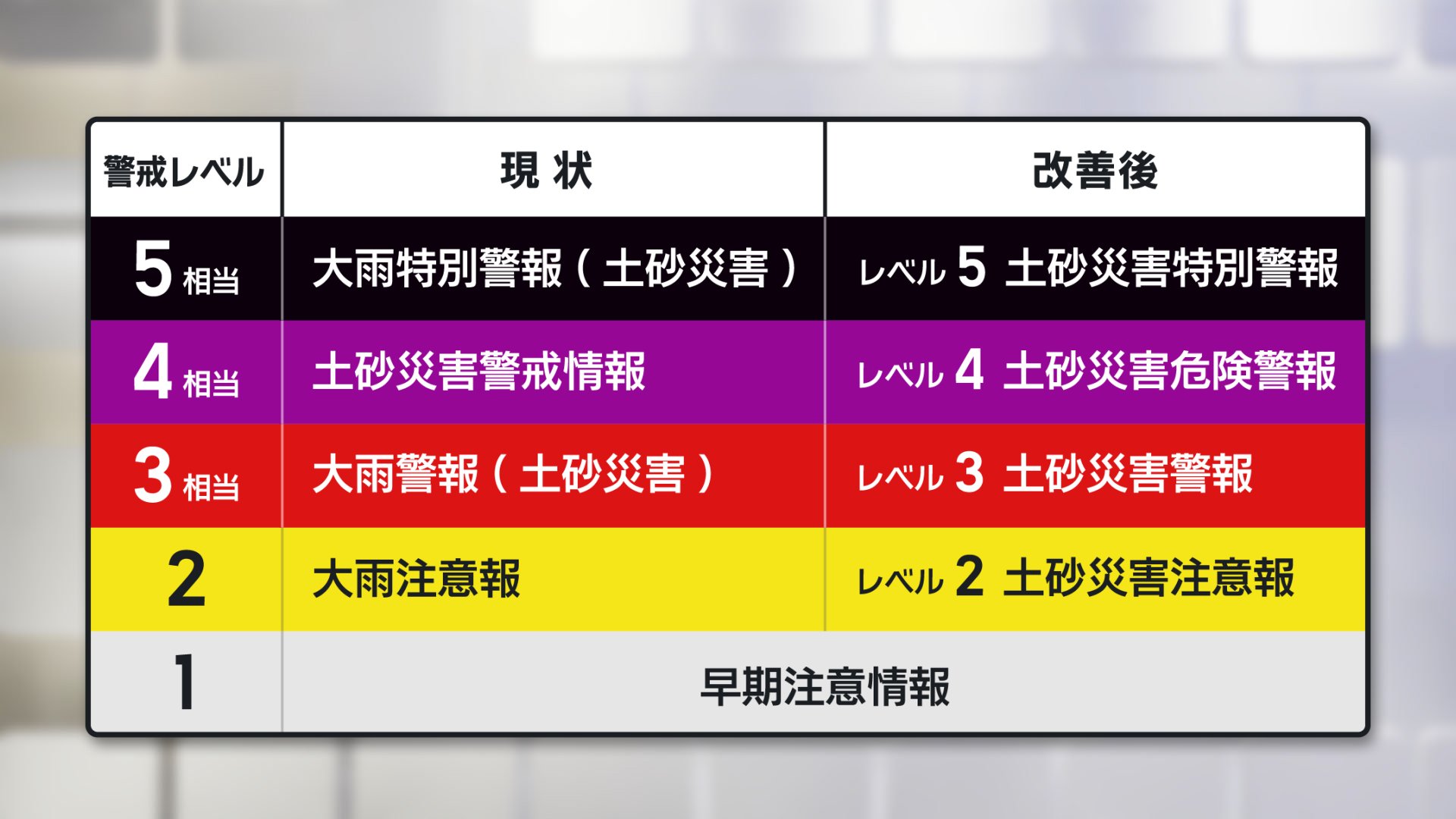 土砂災害に関する防災情報