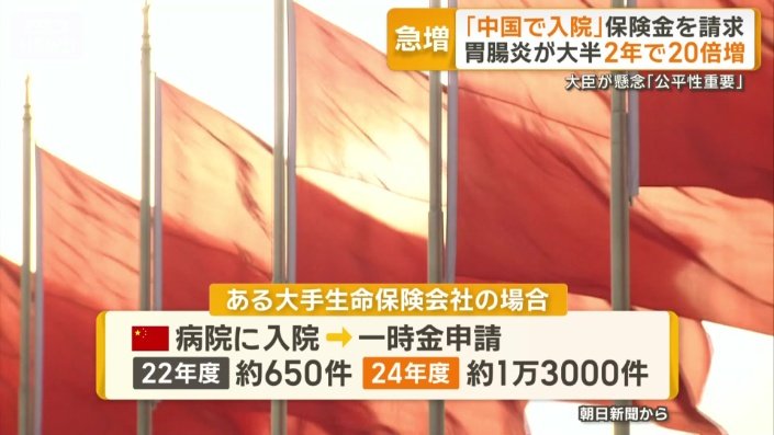 2年で20倍に