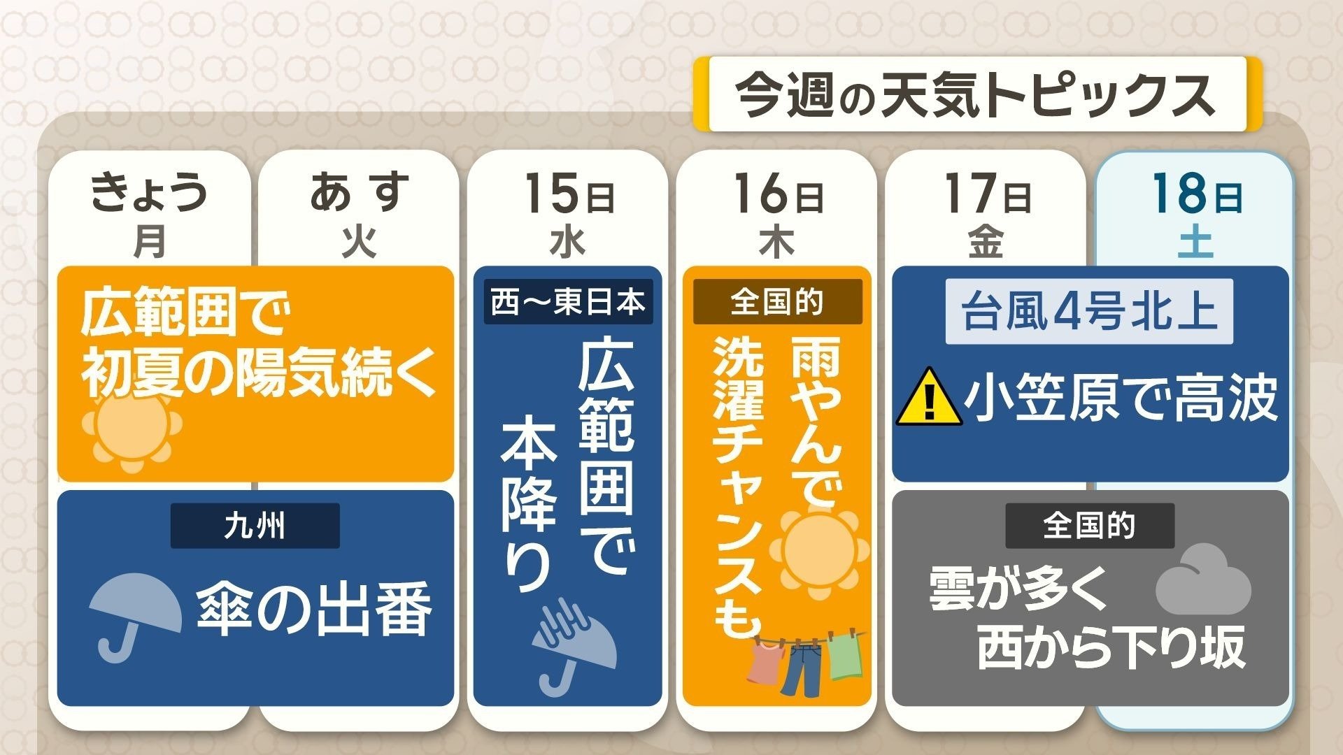 週間天気トピックス