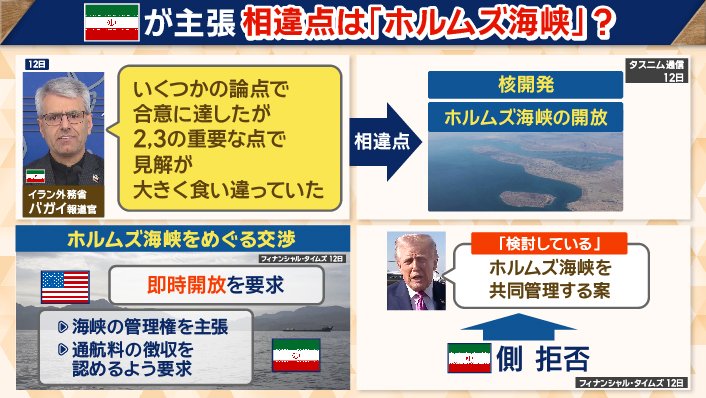 イラン側の主張