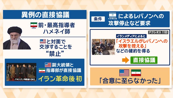 イラン革命後、初めての直接協議
