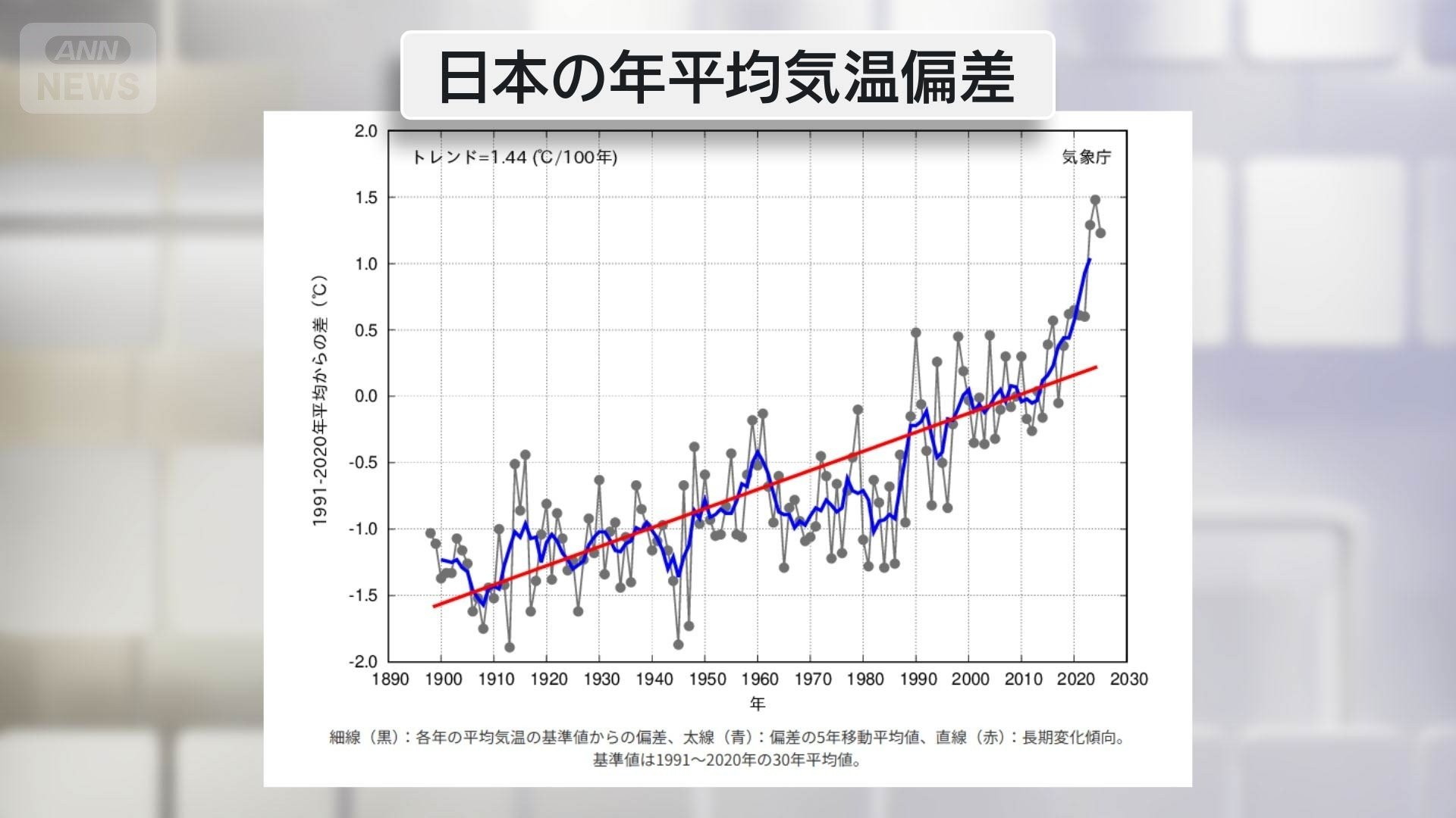 日本の年平均気温偏差　気象庁