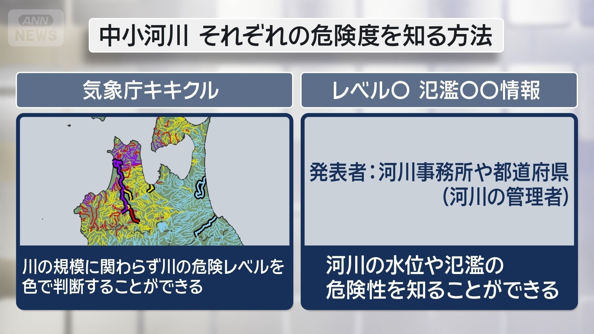 中小河川の危険度を知る方法