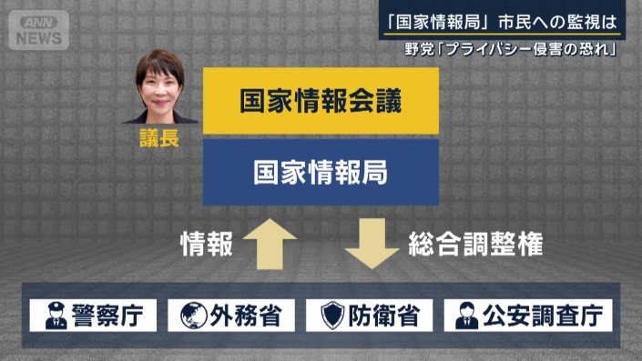国家情報局