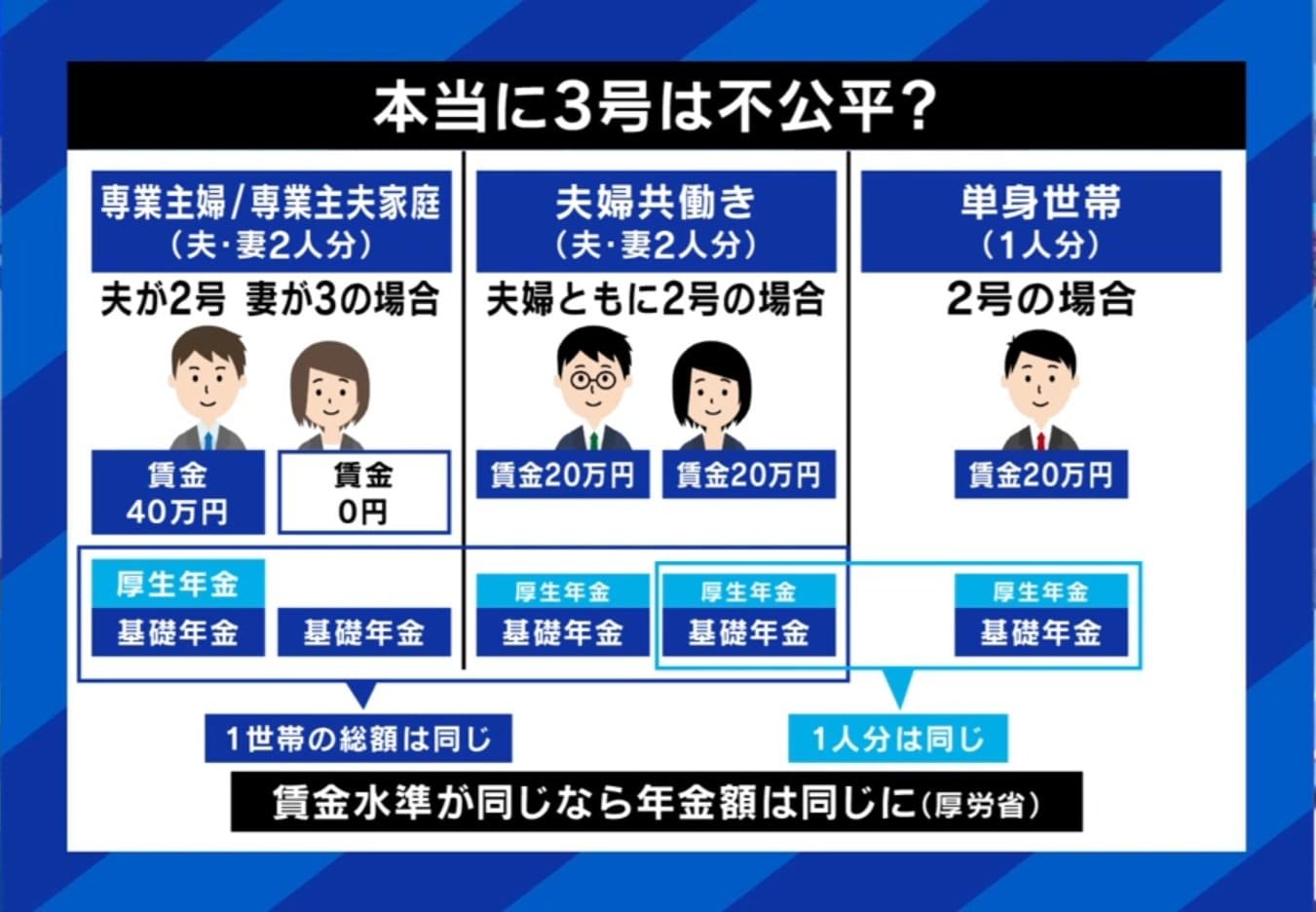 本当に3号は不公平?