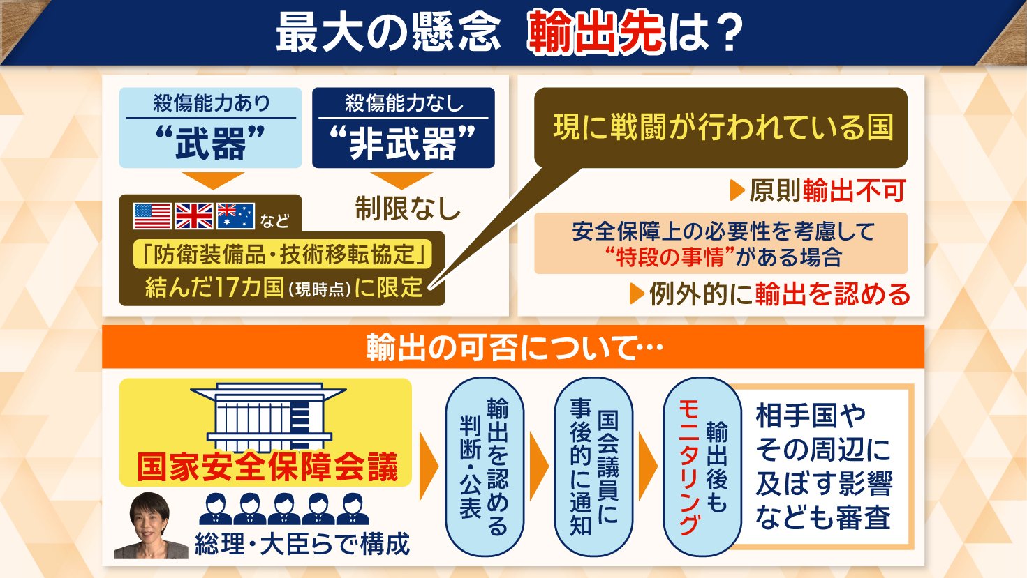 殺傷能力がある「武器」と、殺傷能力がない「非武器」に分類